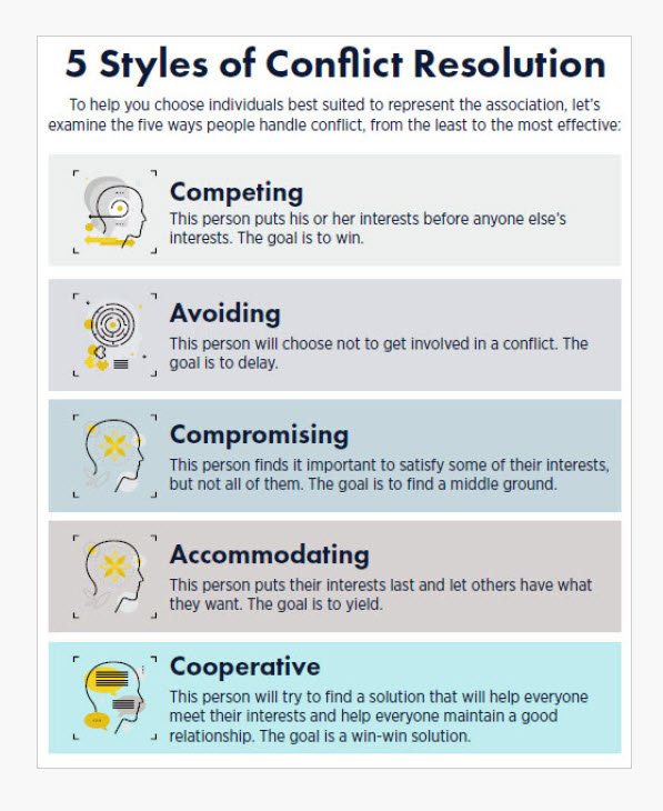Cover Image 5 Styles of Conflict Resolution