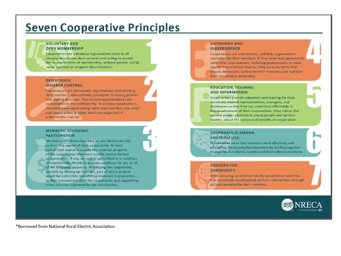 Cover Image 7 Cooperative Principles