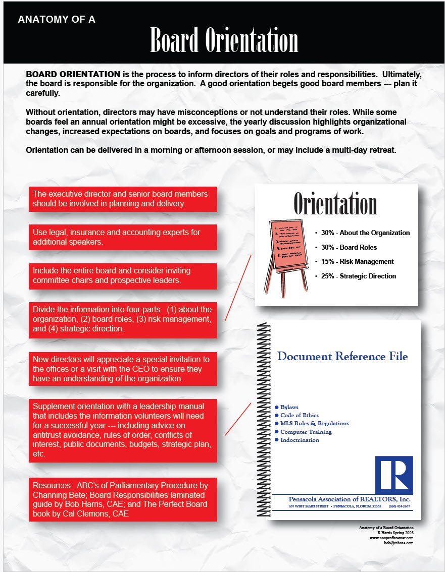 Cover Image Anatomy of a Board Orientation