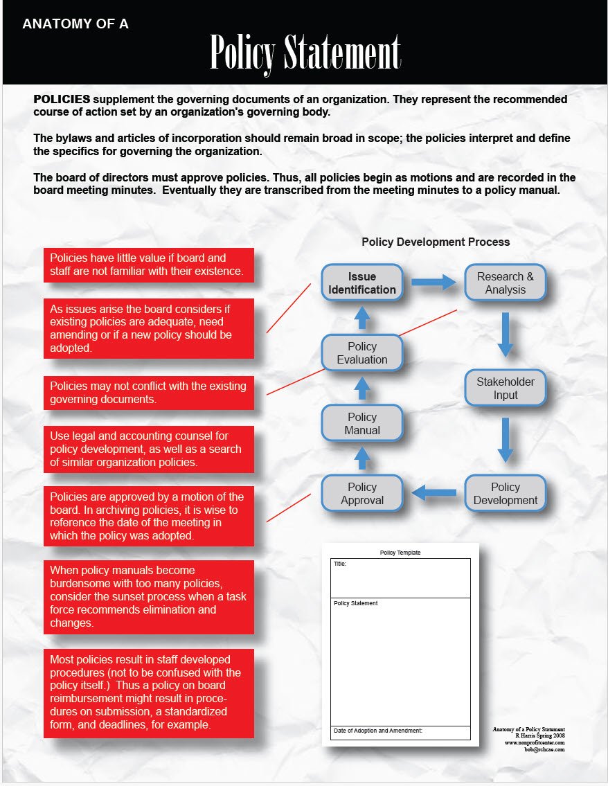 Anatomy of a Policy Statement