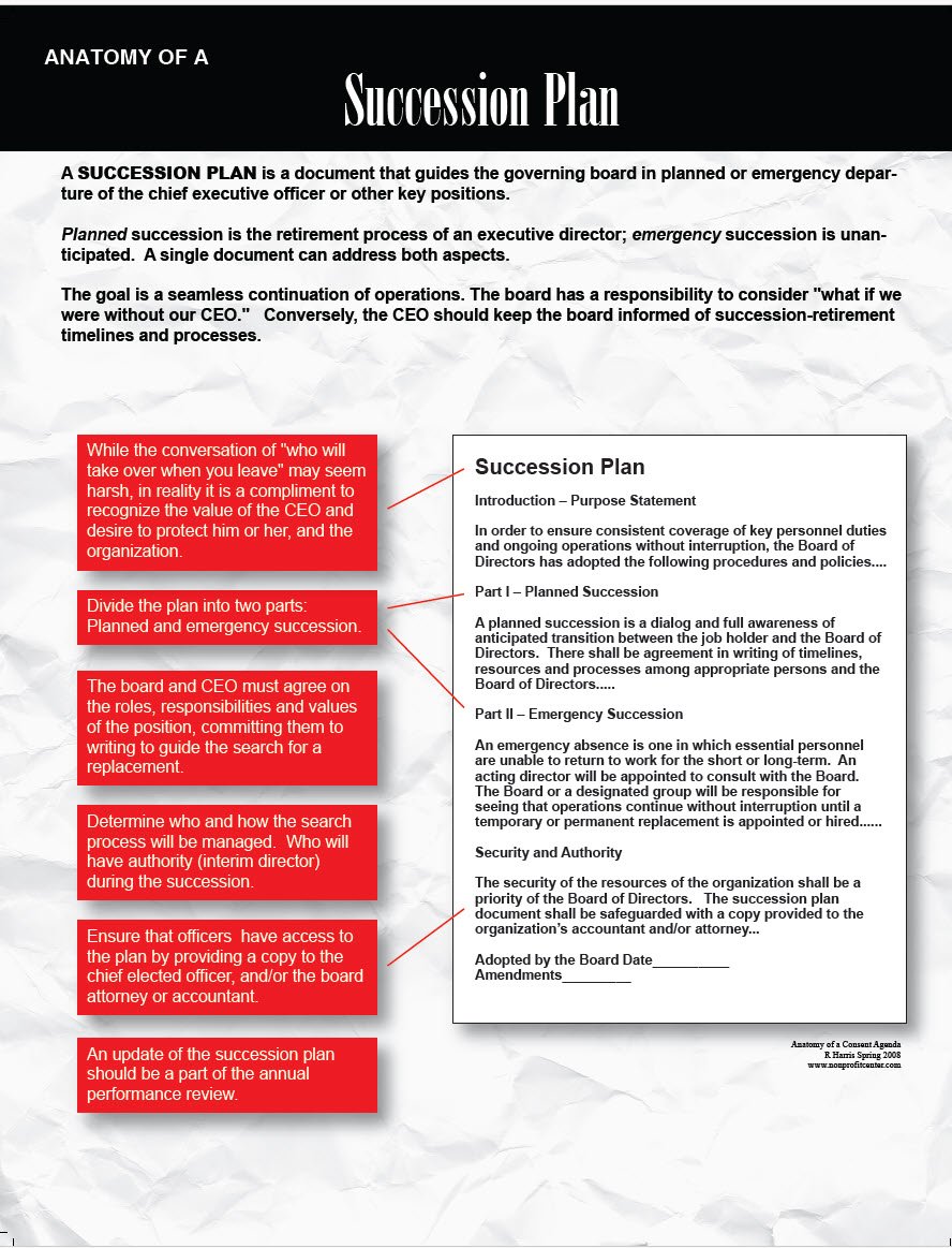 Anatomy of a Succession Plan