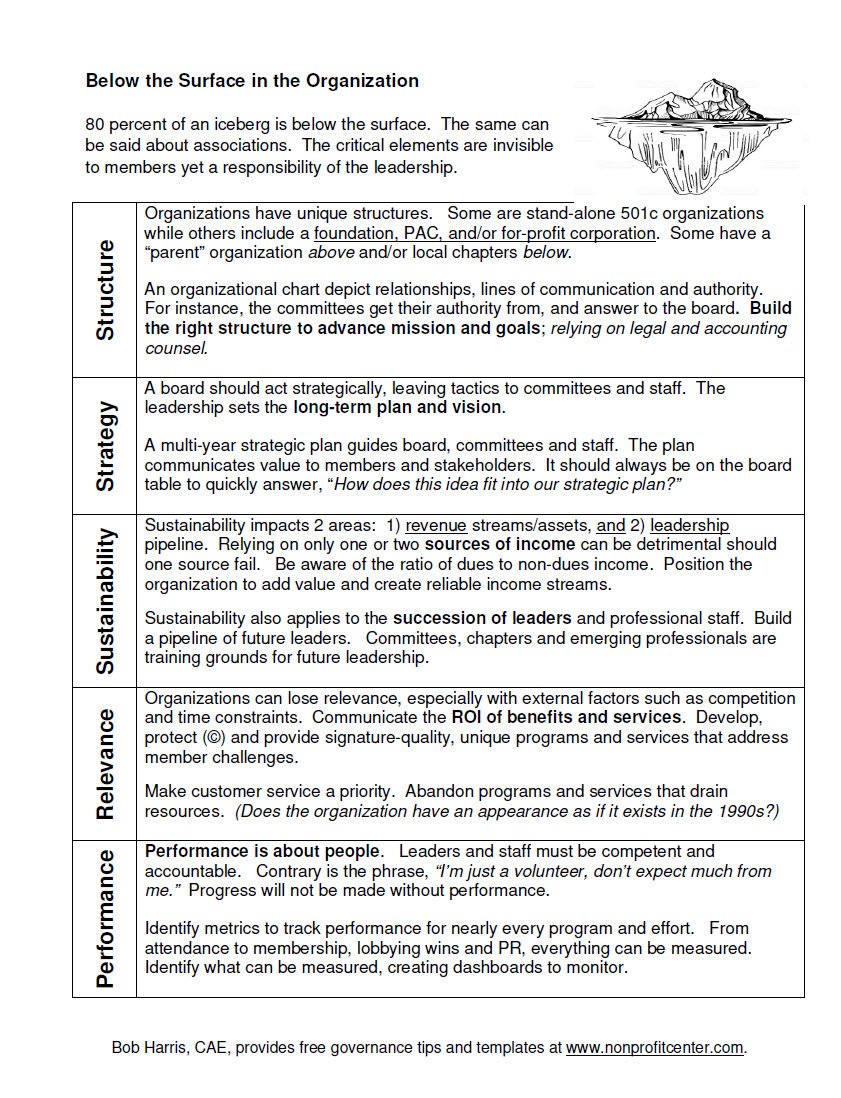 cover Image Below the Surface in the Organization