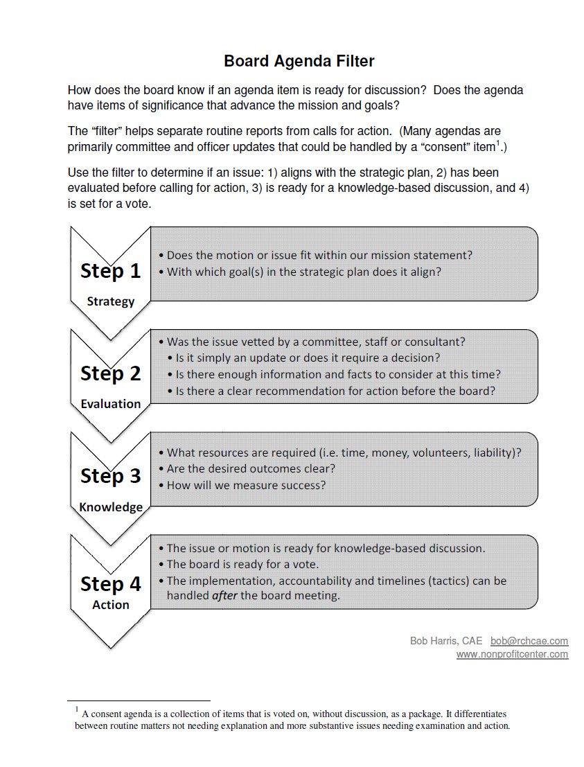 Board Agenda Filter