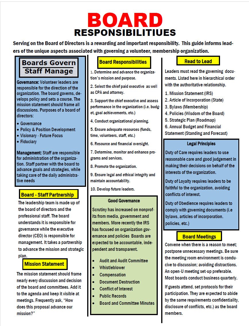 Cover Image Board responsibilities