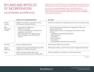 Cover image Bylaws and Articles of Incorporation Key Similarities and Differences