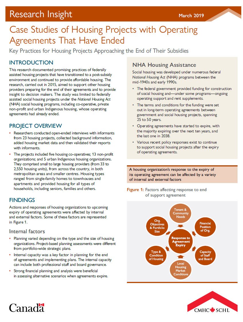 Cover Image Case Studies of Housing Projects with Operating