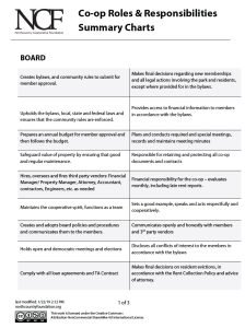 Cover Image Co-op Roles & Responsibilities Summary Charts