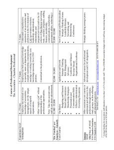 Cover Image Course of Professional Development