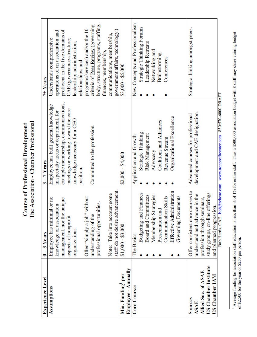 Cover Image Course of Professional Development