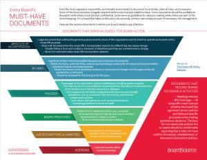 Cover image Every Board Must Have Documents