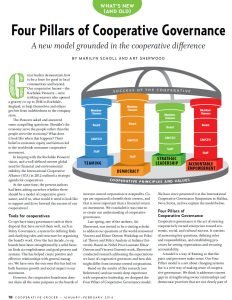 Cover Image Four Pillars of Cooperative Governance