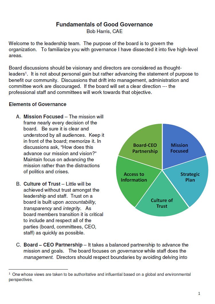 Cover Image Fundamentals of Good Governance