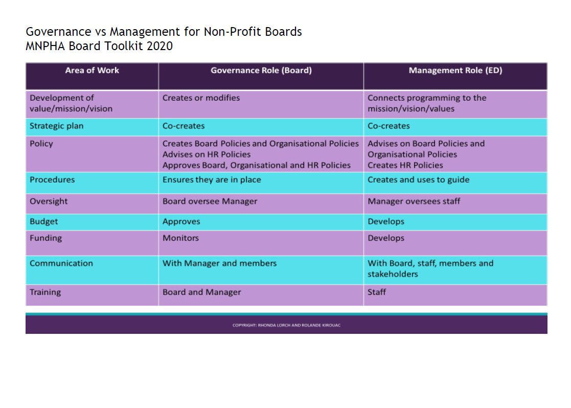 Cover Image Governance-vs-Management-Template