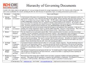 Cover Image Hierarchy of Governing Documents