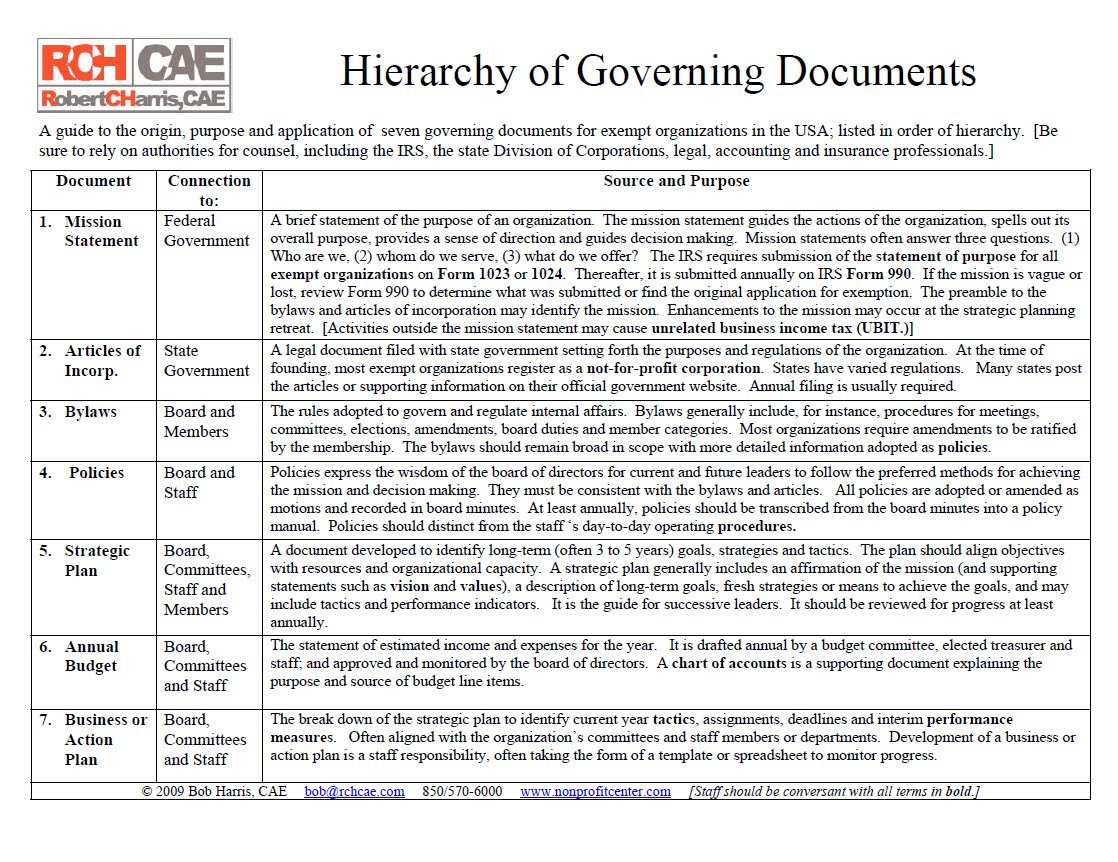 Cover Image Hierarchy of Governing Documents