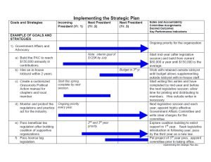 Cover image Implementing the Strategic Plan