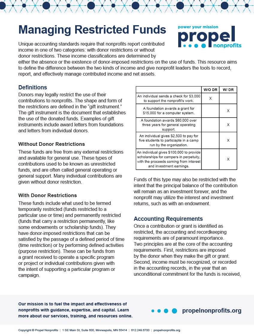 Cover Image Managing Restricted Funds