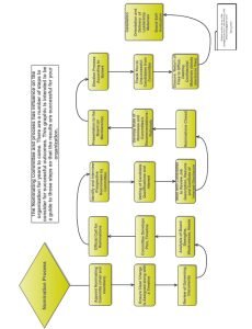 Cover Image Nominating Flow Chart Example