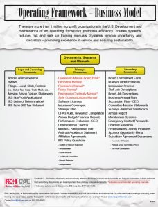 Cover Image Operating Framework Business Model