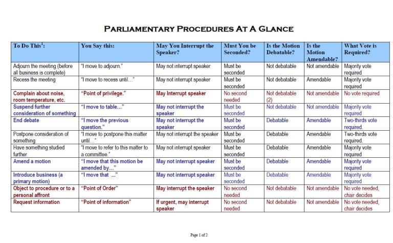 Cover Image Parliamentary Procedure At a Glance 3