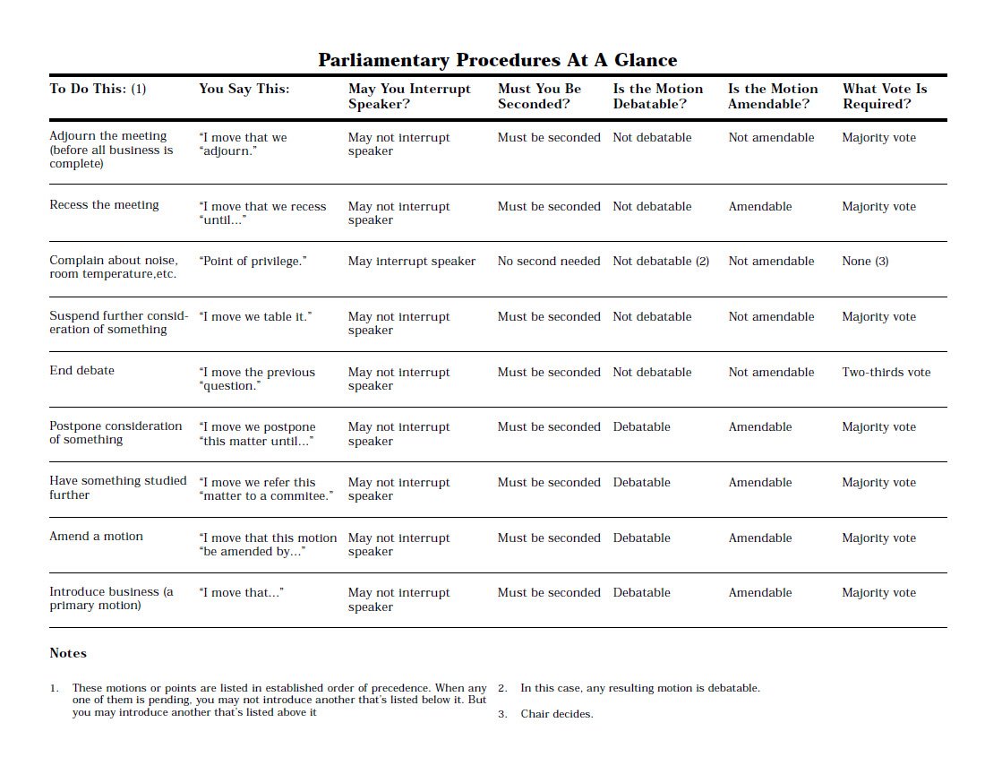 Cover Image Parliamentary Procedure at a Glance 2