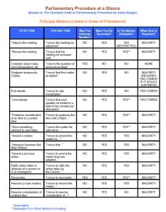 Cover image Parliamentary Procedure at a Glance