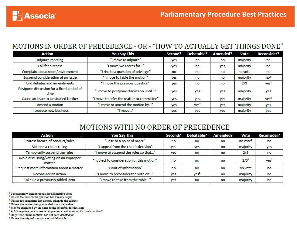 Cover Image Parliamentary Procedures best Practices