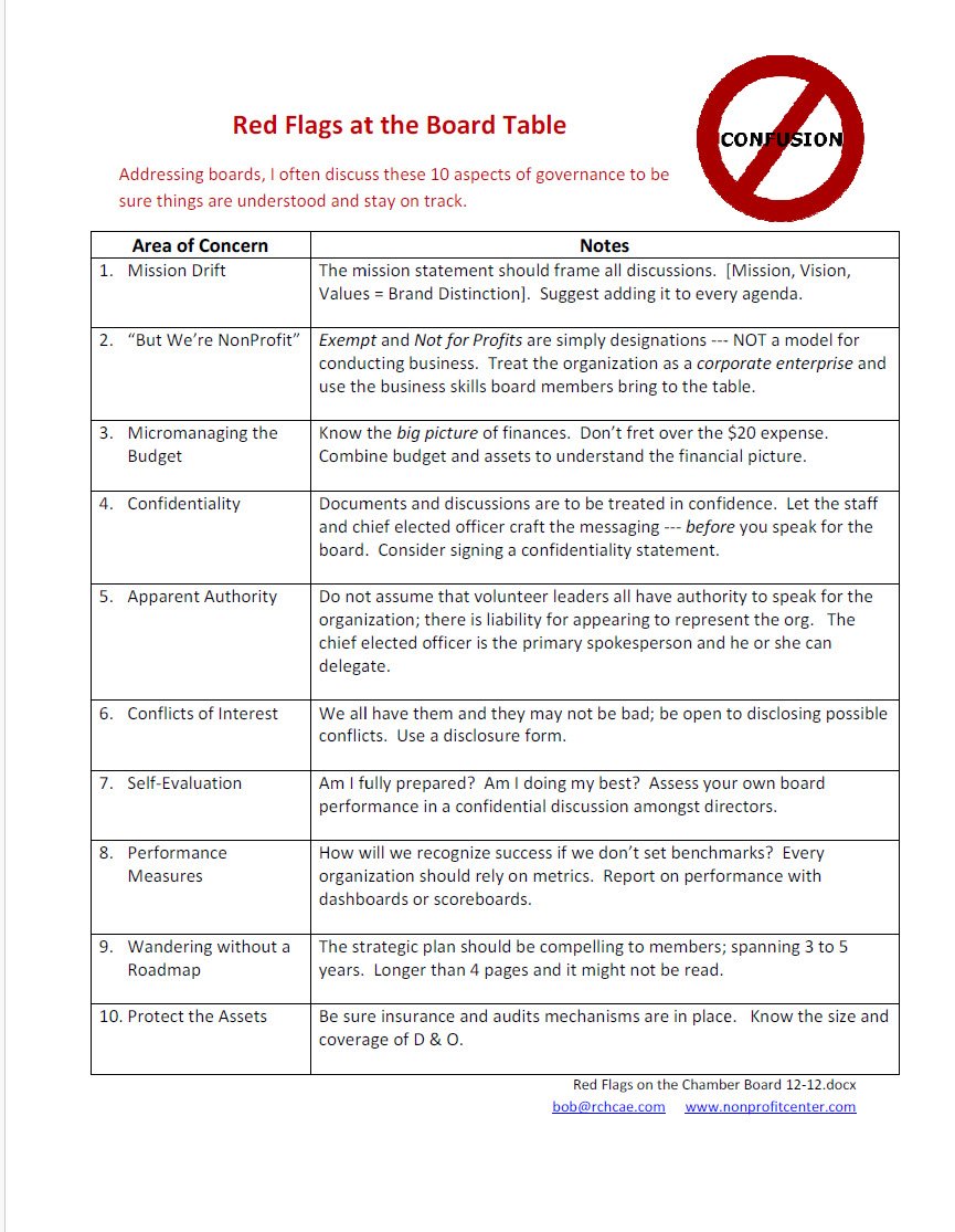 Cover Image Red Flags at the Board Table