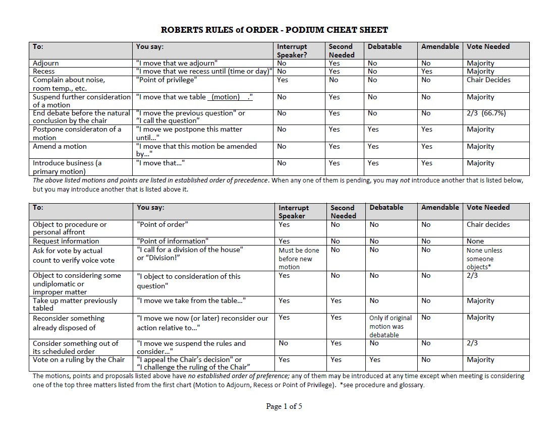 Robert’s rule of order Podium Cheat Sheet