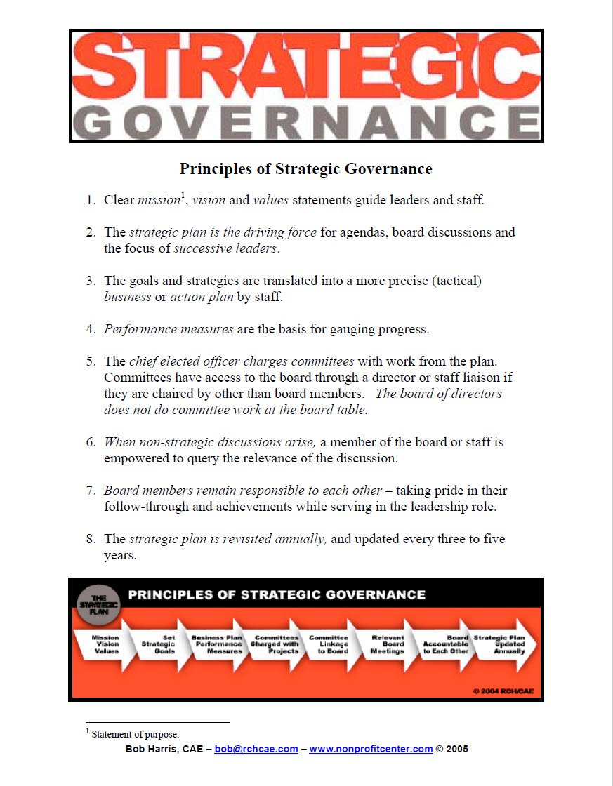 Cover Image Strategic Governance
