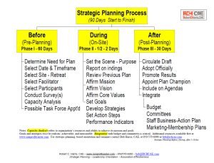 Cover Image Strategic Planning Process