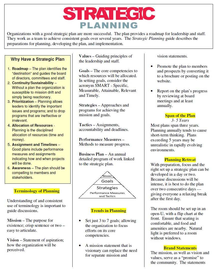 Cover Image Strategic Planning