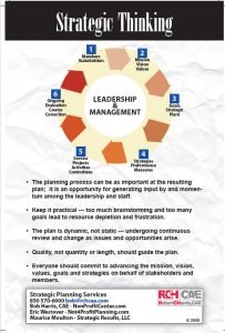 Cover Image Strategic Thinking