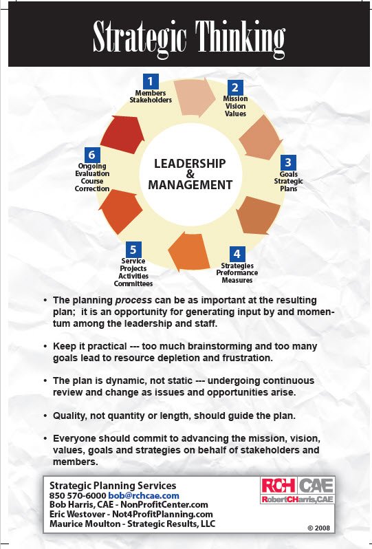 Cover Image Strategic Thinking