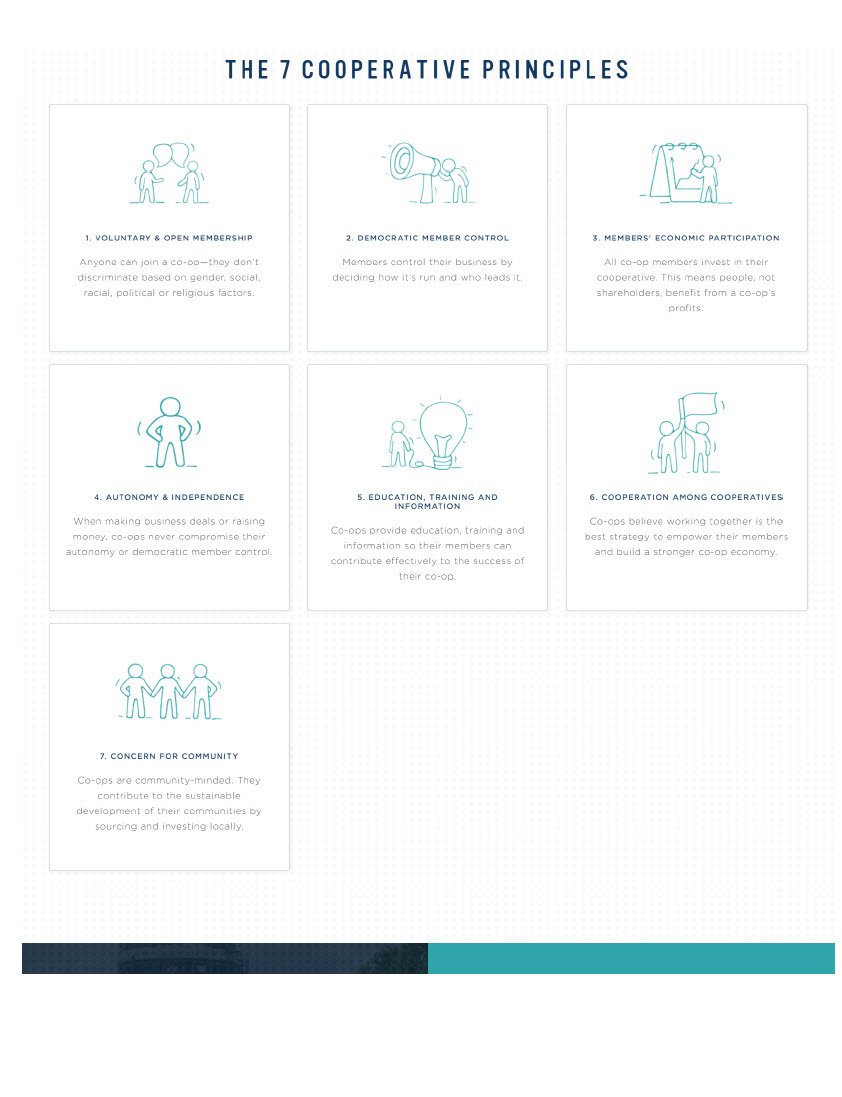 Cover Image The 7 Cooperative Principles