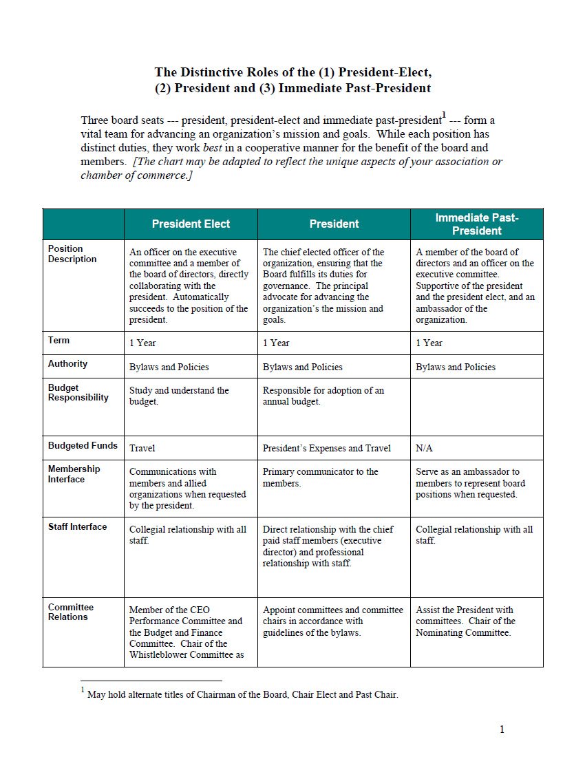 Cover Image The Distinctive Roles of the President elect, President, and Immediate Past President