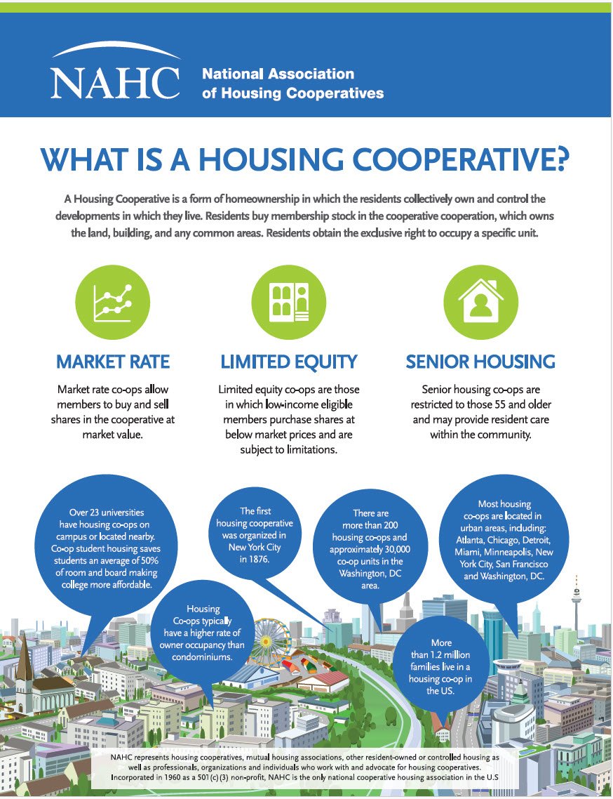 Cover Image What is a Housing Cooperative