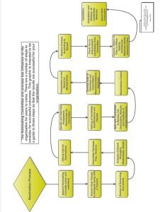 Cover Image committee Nominating Flow Chart