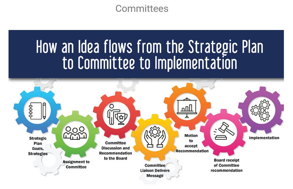 committee image